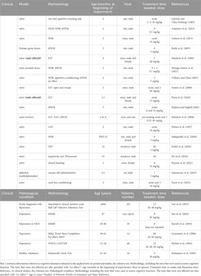 The multifaceted effects of fluoxetine treatment on cognitive functions